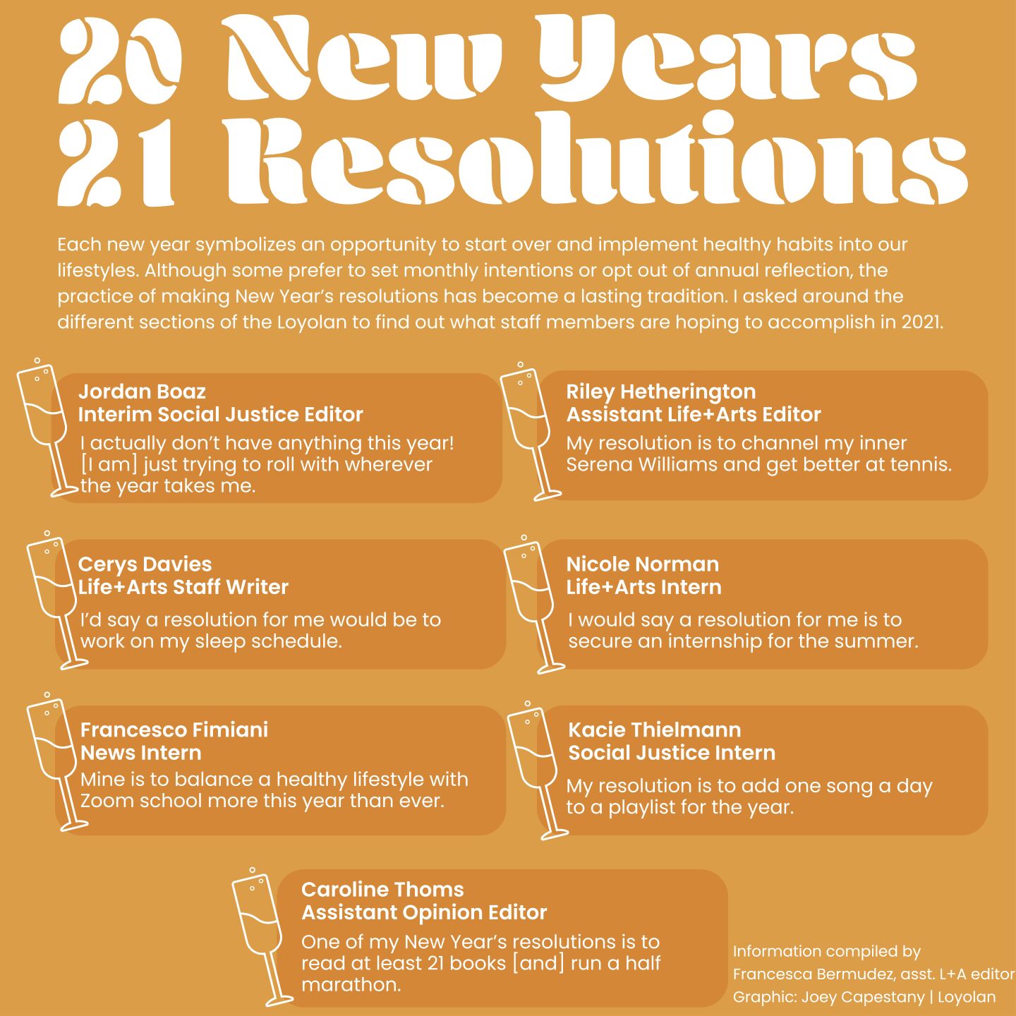 Resolutions